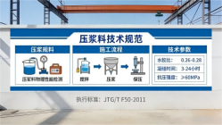 信宜本地工厂讲解：说一遍公路压浆料和铁路压浆料的区别
