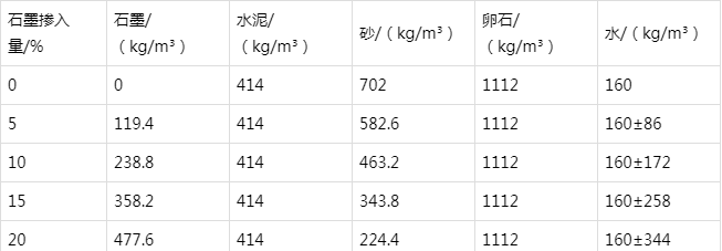 信宜防静电水泥砂浆怎么做(附配比及施工方法)